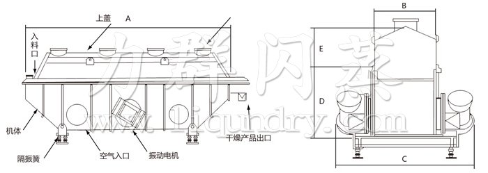 振動流化床干燥機(jī)