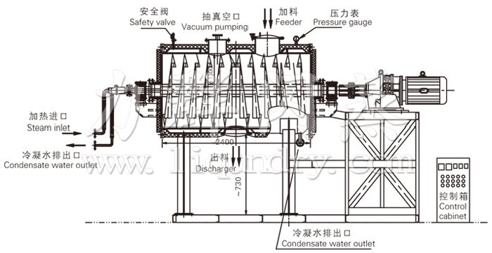 耙式干燥機(jī)結(jié)構(gòu)及工藝流程圖